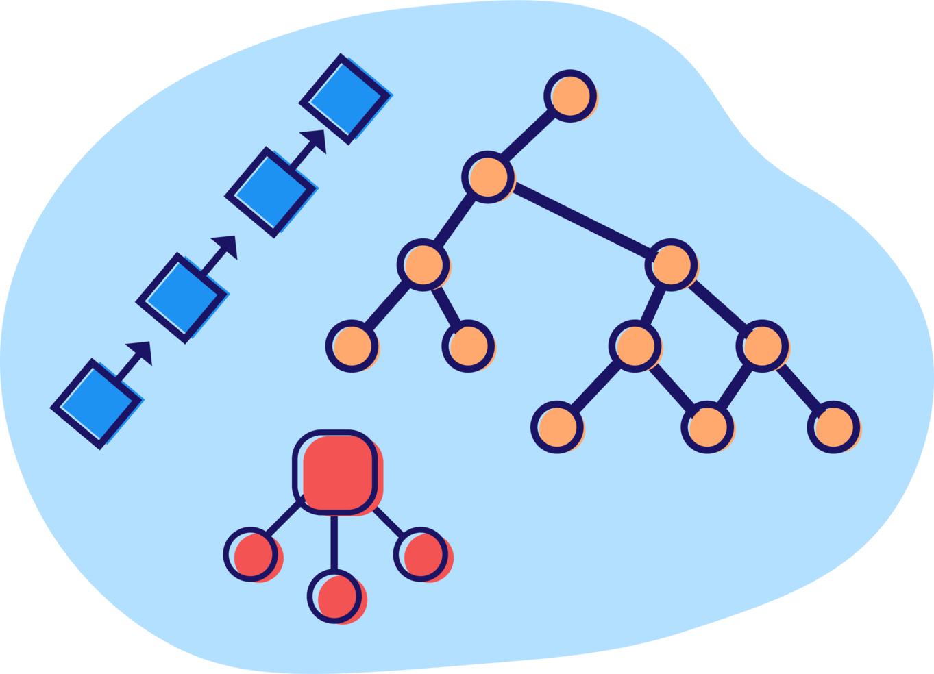 Learn Data Structures and Algorithms in Python