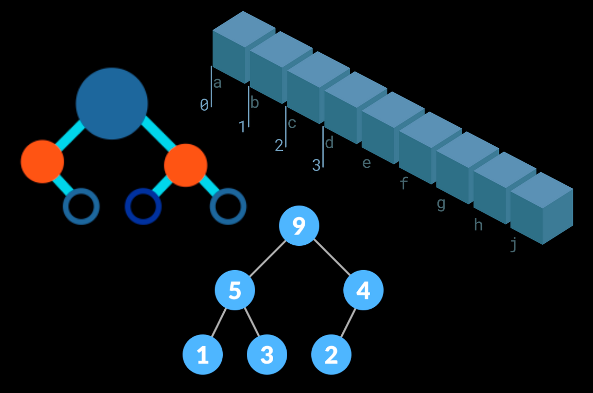 Steps to learn data structures and algorithms in python